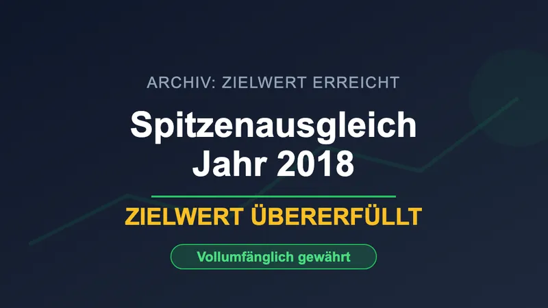 Spitzenausgleich 2018 - Zielwert übererfüllt