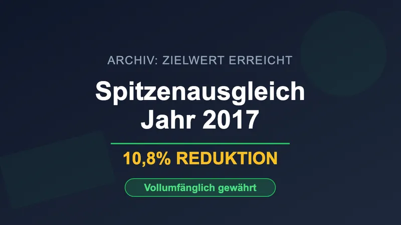 Spitzenausgleich 2017 - Zielwert übererfüllt